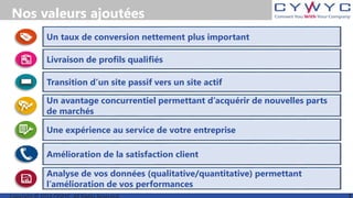 Amélioration de la satisfaction client
Transition d’un site passif vers un site actif
Une expérience au service de votre entreprise
Analyse de vos données (qualitative/quantitative) permettant
l’amélioration de vos performances
Un avantage concurrentiel permettant d’acquérir de nouvelles parts
de marchés
Livraison de profils qualifiés
Un taux de conversion nettement plus important
Nos valeurs ajoutées
 