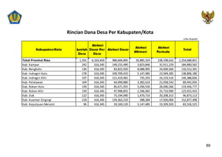 Buku saku-dana-desa-ttd-menteri-final-cover opt