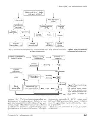 Volumen 30, No. 3, julio-septiembre 2007
Carrillo-Esper R y cols. Saturación venosa central
169
medigraphic.com
mantener SvO2 > 70%. Sin embargo, en este estudio el gru-
po de enfermos fue muy heterogéneo y el objetivo se consi-
guió únicamente en un tercio de los enfermos, lo que repre-
senta la principal debilidad de este ensayo clínico. Polonen
y colaboradores desarrollaron un protocolo en pacientes
postoperados de revascularización coronaria, cuyo objeti-
vo primario era mantener SvcO2 > del 70% y lactato menor
de 2 mmol/l. En el grupo control no se mantuvo el objetivo
terapéutico y presentó una mayor morbimortalidad y estan-
cia hospitalaria(10).
Las indicaciones del monitoreo de la SvcO2 en la prácti-
ca clínica son:
Figura 4. SvcO2 en diferentes
escenarios hemodinámicos.
Figura 5. Reanimación dirigi-
da por metas.
PVC: Presión venosa central.
TAM: Presión arterial media.
SvcO2: Saturación venosa cen-
tral de oxígeno. PG: Paquete glo-
bular.
 