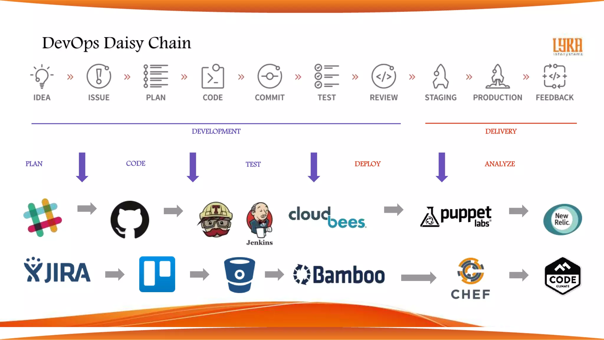 Lyra Infosystems - GitLab Overview Deck 2020 | PPT
