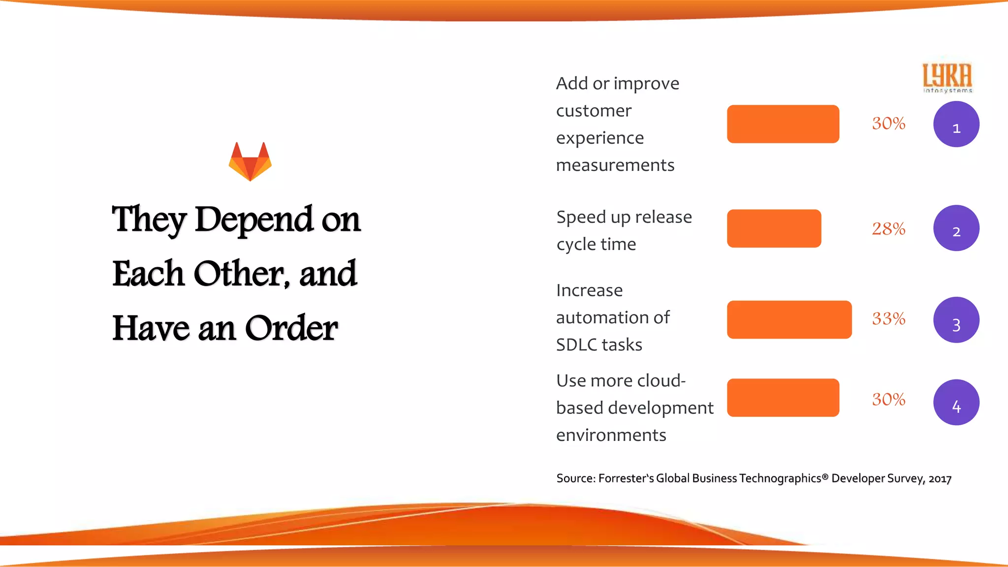 Lyra Infosystems - GitLab Overview Deck 2020 | PPT