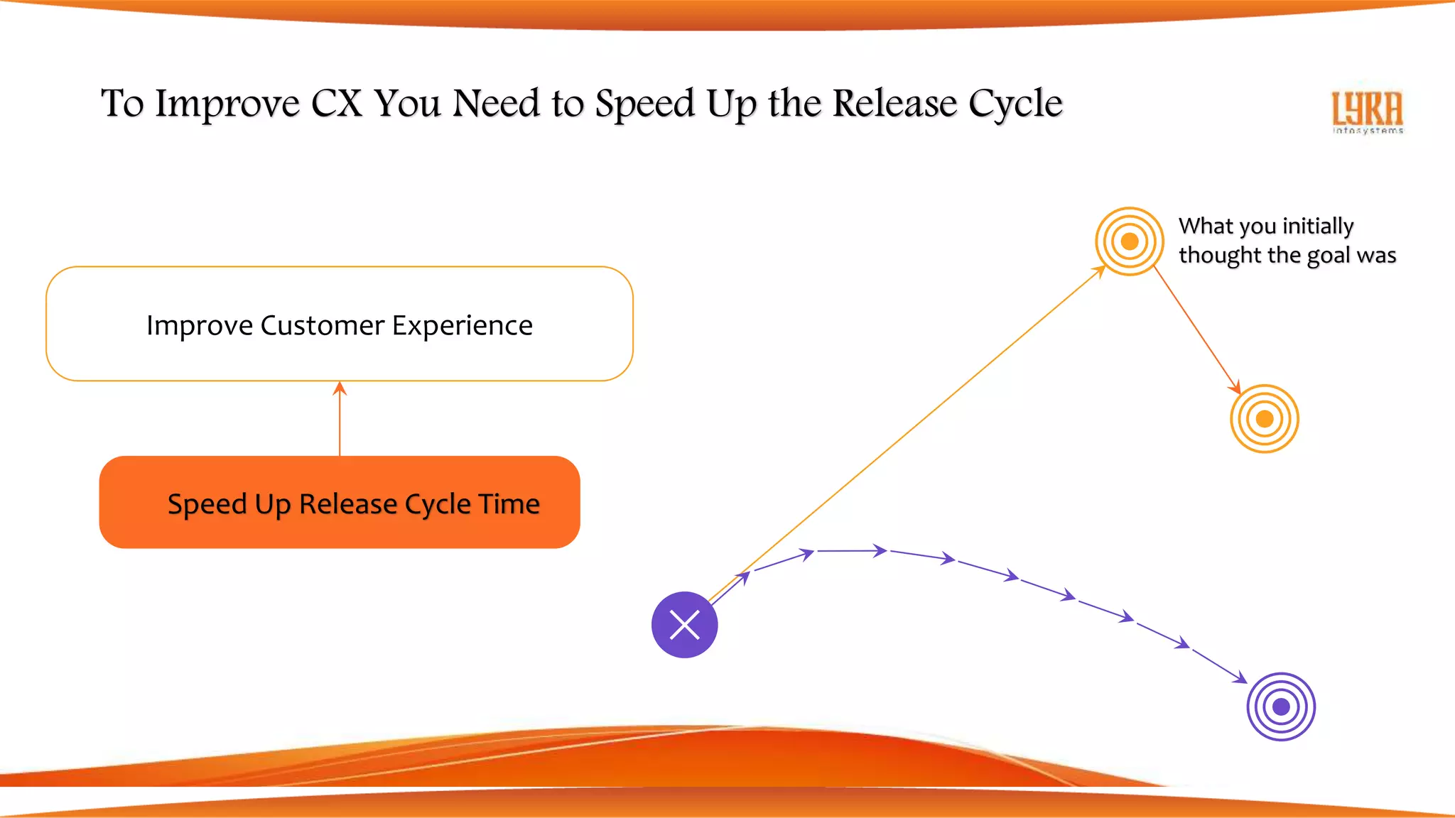 Lyra Infosystems - GitLab Overview Deck 2020 | PPT