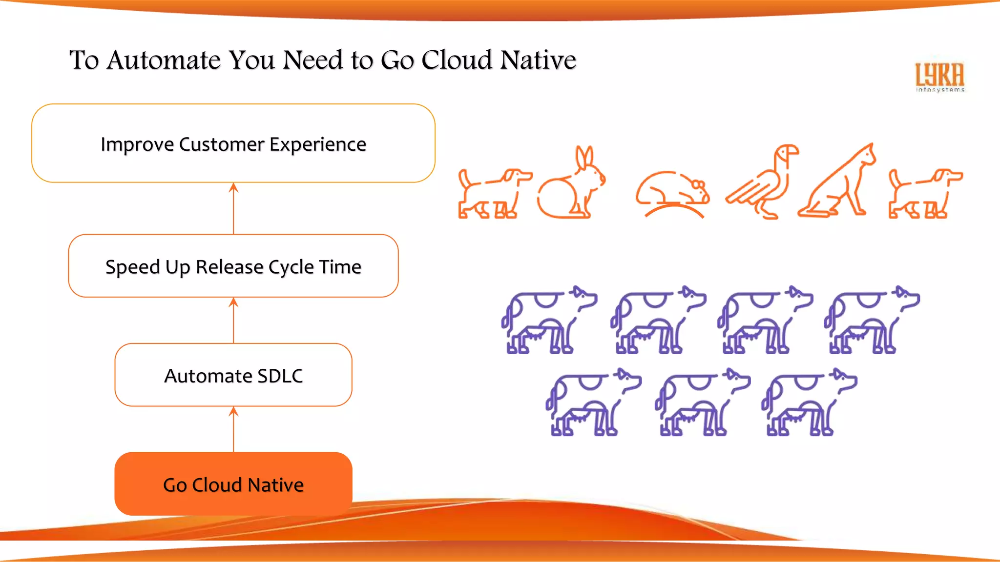 Lyra Infosystems - GitLab Overview Deck 2020 | PPT