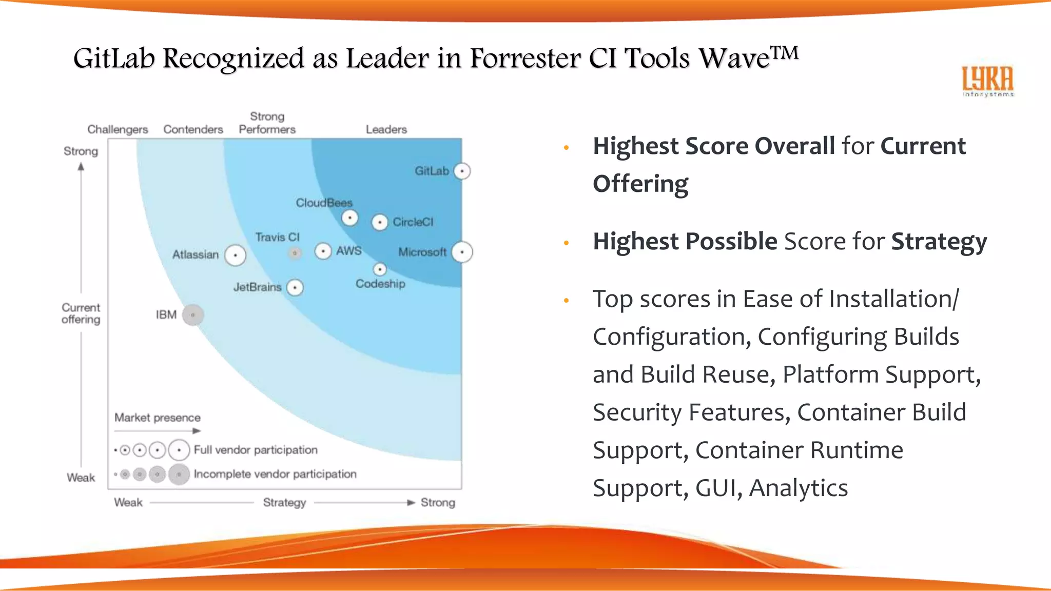 Lyra Infosystems - GitLab Overview Deck 2020 | PPT