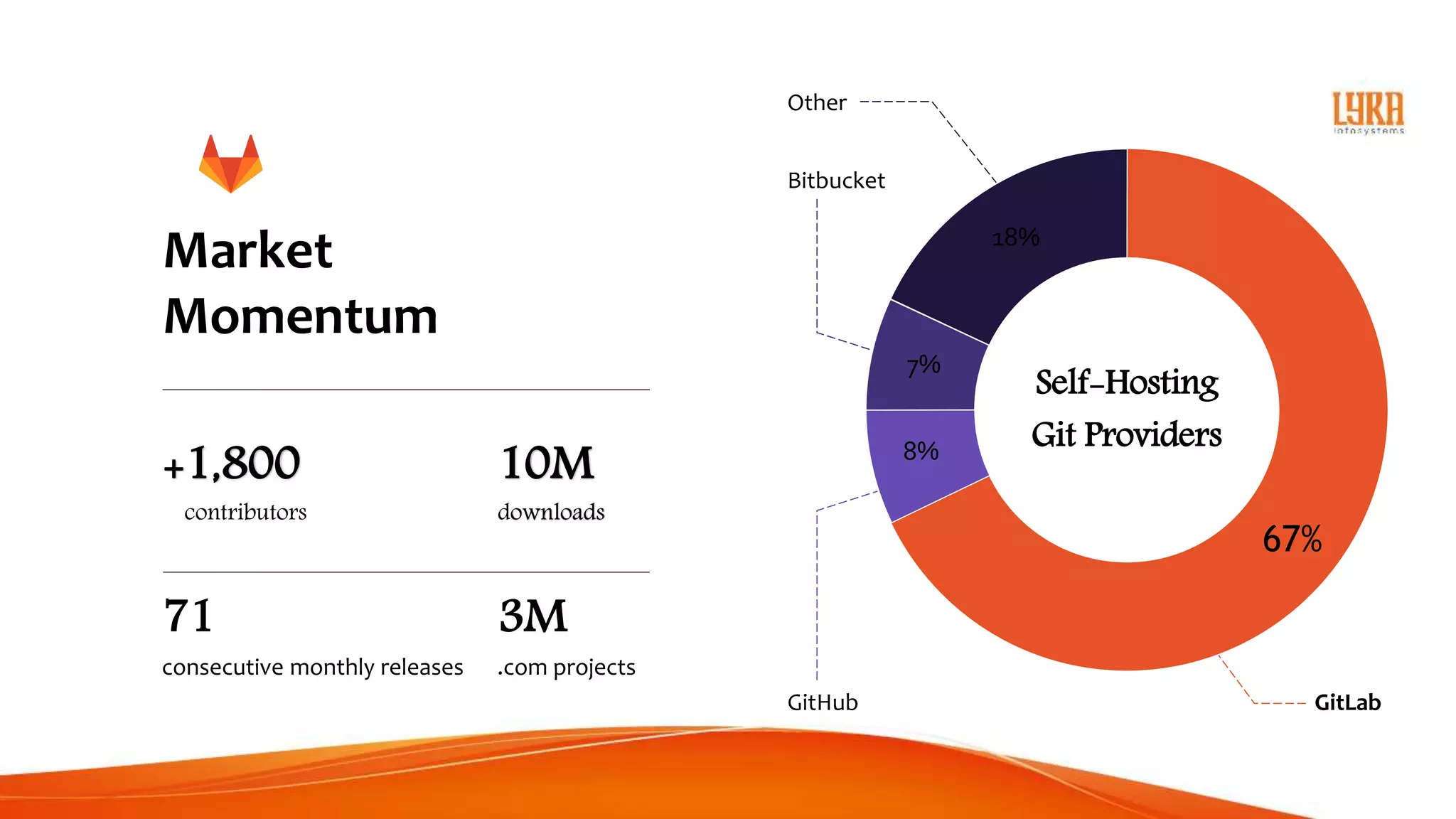 Lyra Infosystems - GitLab Overview Deck 2020 | PPT