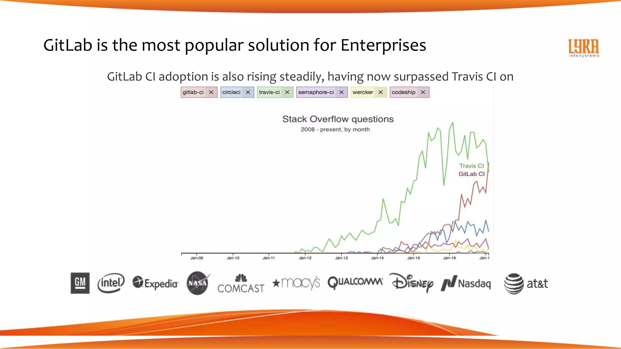 Lyra Infosystems - GitLab Overview Deck 2020 | PPT