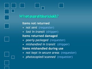What are the risks?Where are the risks?
Items not returned
• not sent
• lost in transit
Items returned damaged
• poorly packaged
• mishandled in transit
Items mishandled during use
• not kept in secure areas
• photocopied/scanned
(requester)
(shipper)
(requester)
(shipper)
(requester)
(requester)
 