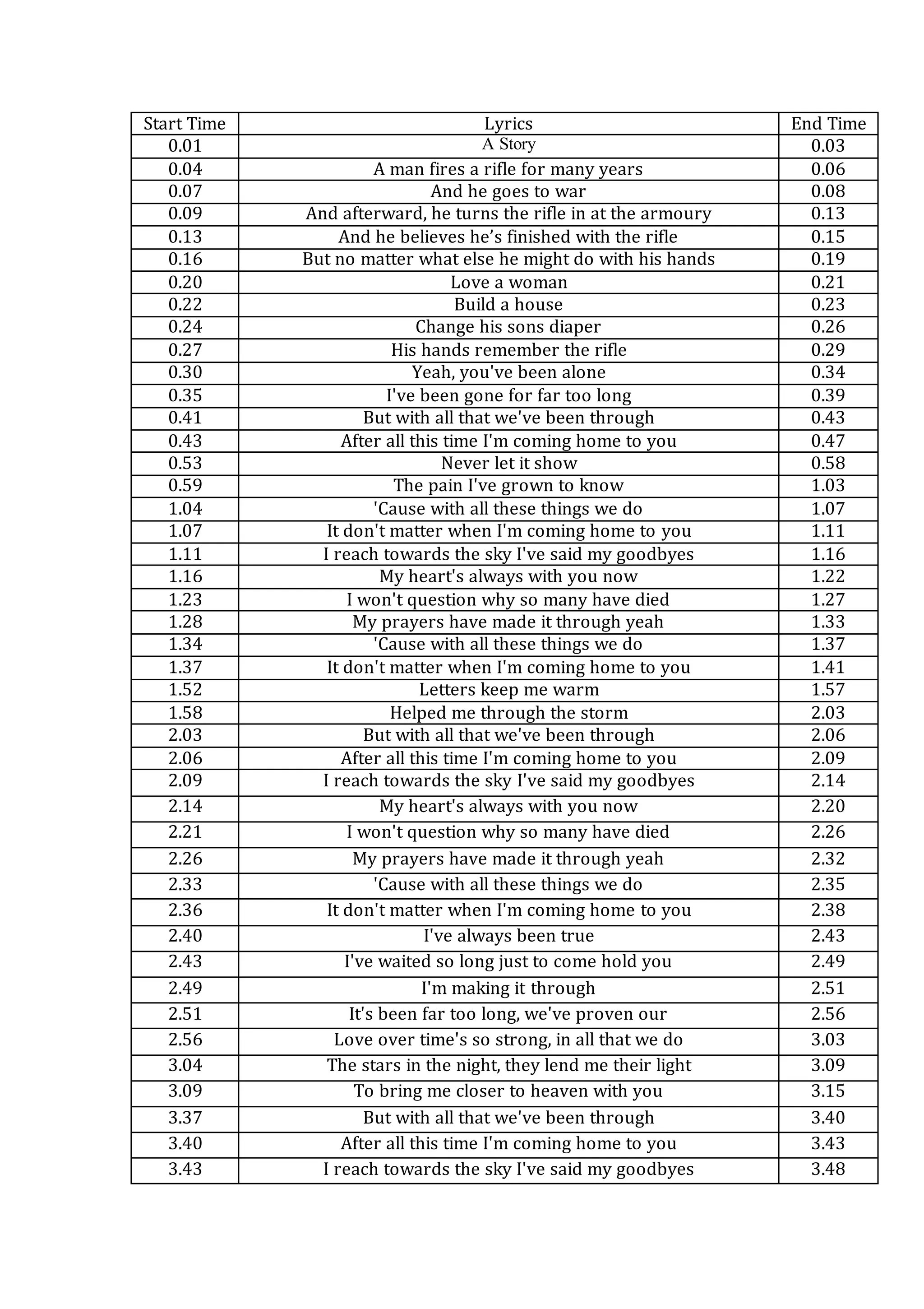 Money Trees Lyrics: A Lyric By Lyric Breakdown - s56gme9