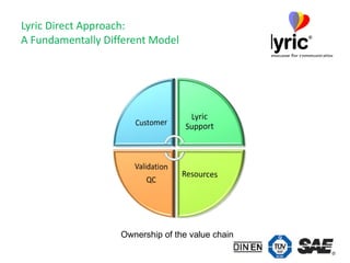 Lyric Direct Approach: A Fundamentally Different Model Ownership of the value chain 