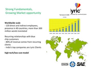 Strong Fundamentals,  Growing Market opportunity Worldwide scale - 120 direct and indirect employees, presence in 40 countries, more than 300 million words translated Recurring relationships with blue chip customers - 80% of revenue comes from recurring clients - India’s top companies are Lyric Clients high tech/low cost model 