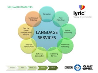 SKILLS AND CAPABILITIES  