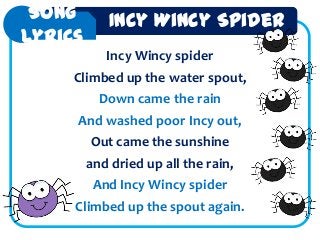 Incy Wincy spider
Climbed up the water spout,
Down came the rain
And washed poor Incy out,
Out came the sunshine
and dried up all the rain,
And Incy Wincy spider
Climbed up the spout again.
Song
lyrics
Incy Wincy Spider
 