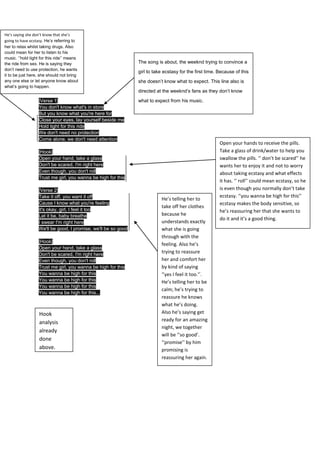 The Weeknd High For This Analysis By Amad