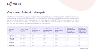 Fresh Look at Understanding Loyalty And Rewards Programs