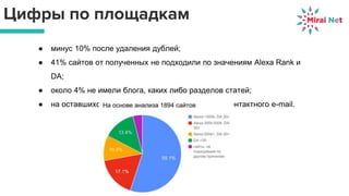 Цифры по площадкам
● минус 10% после удаления дублей;
● 41% сайтов от полученных не подходили по значениям Alexa Rank и
DA;
● около 4% не имели блога, каких либо разделов статей;
● на оставшихся чуть более 55% сайтов, не было контактного e-mail.
 