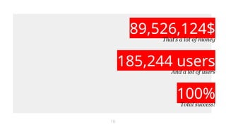 89,526,124$
That’s a lot of money
100%
Total success!
185,244 users
And a lot of users
16
 