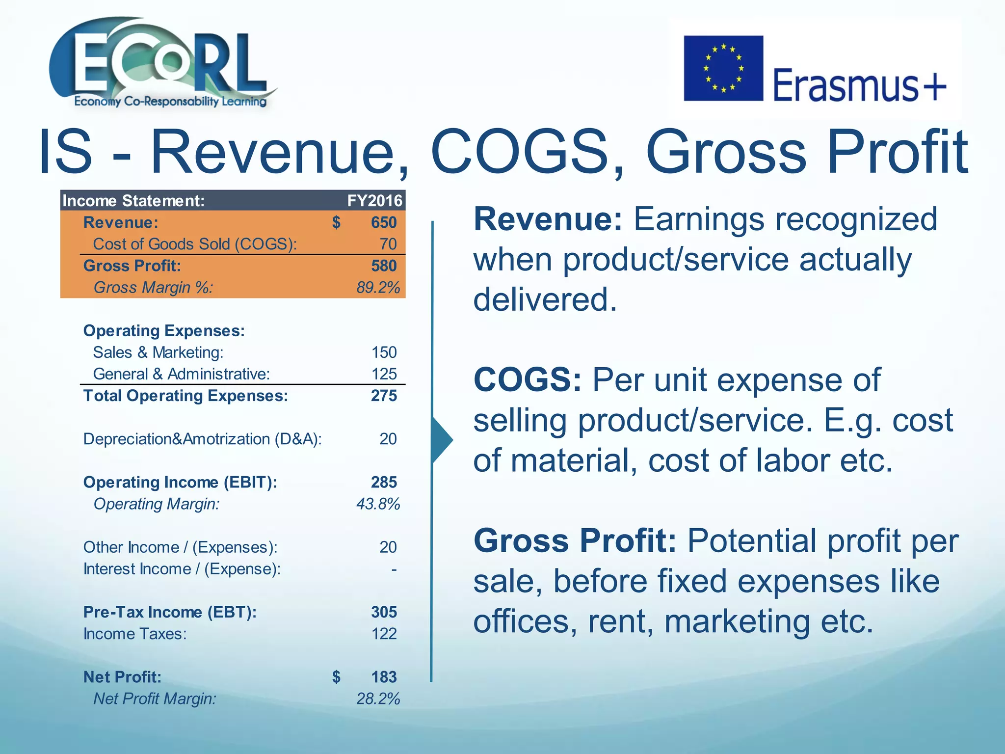 IS - Revenue, COGS, Gross Profit
Revenue: Earnings recognized
when product/service actually
delivered.
COGS: Per unit expense of
selling product/service. E.g. cost
of material, cost of labor etc.
Gross Profit: Potential profit per
sale, before fixed expenses like
offices, rent, marketing etc.
Income Statement: FY2016
Revenue: 650$
Cost of Goods Sold (COGS): 70
Gross Profit: 580
Gross Margin %: 89.2%
Operating Expenses:
Sales & Marketing: 150
General & Administrative: 125
Total Operating Expenses: 275
Depreciation&Amotrization (D&A): 20
Operating Income (EBIT): 285
Operating Margin: 43.8%
Other Income / (Expenses): 20
Interest Income / (Expense): -
Pre-Tax Income (EBT): 305
Income Taxes: 122
Net Profit: 183$
Net Profit Margin: 28.2%
 