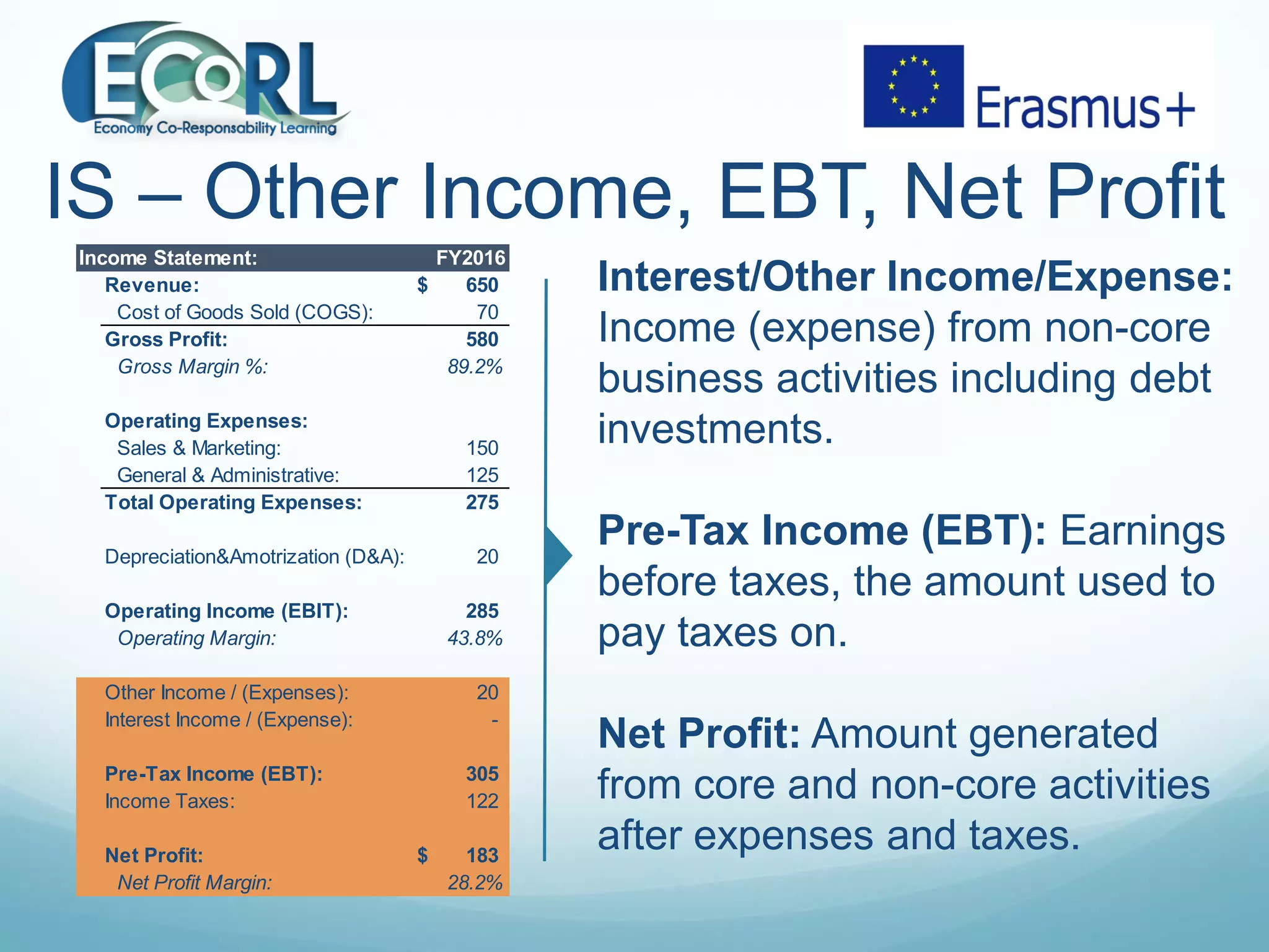 IS – Other Income, EBT, Net Profit
Interest/Other Income/Expense:
Income (expense) from non-core
business activities including debt
investments.
Pre-Tax Income (EBT): Earnings
before taxes, the amount used to
pay taxes on.
Net Profit: Amount generated
from core and non-core activities
after expenses and taxes.
Income Statement: FY2016
Revenue: 650$
Cost of Goods Sold (COGS): 70
Gross Profit: 580
Gross Margin %: 89.2%
Operating Expenses:
Sales & Marketing: 150
General & Administrative: 125
Total Operating Expenses: 275
Depreciation&Amotrization (D&A): 20
Operating Income (EBIT): 285
Operating Margin: 43.8%
Other Income / (Expenses): 20
Interest Income / (Expense): -
Pre-Tax Income (EBT): 305
Income Taxes: 122
Net Profit: 183$
Net Profit Margin: 28.2%
 