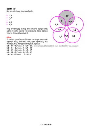 Στ΄ ΤΑΞΗ -5-
ΘΕΜΑ 10ο
Να τοποθετήσεις τους αριθμούς
• 2,1
• 1,7
• 1
• 0,5
• 0,3
στις αντίστοιχες θέσεις στο διπλανό σχήμα έτσι,
ώστε σε κάθε κύκλο να βρίσκονται τρεις αριθμοί
που να έχουν άθροισμα 3.
Λύση
Ξεκινώντας από οποιοδήποτε κύκλο για τον οποίο
ξέρουμε τους δύο από τους τρεις αριθμούς που
περιέχει, π.χ. τον χρωματισμένο, έχουμε:
0,2 + 0,7 = 0,9 οπότε 3 – 0,9 = 2,1 , κινούμενοι αντίθετα από τη φορά των δεικτών του ρολογιού
2,1 + 0,4 = 2,5 οπότε 3 – 2,5 = 0,5
0,4 + 0,9 = 1,3 οπότε 3 – 1,3 = 1,7
0,9 + 1,8 = 2,7 οπότε 3 – 2,7 = 0,3
1,8 + 0,2 = 2 οπότε 3 – 2 = 1
 