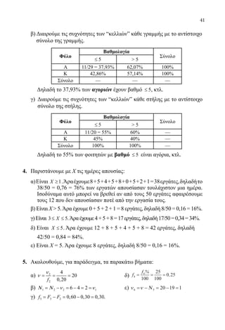 41
	 β) Διαιρούμε τις συχνότητες των “κελλιώνˮ κάθε γραμμής με το αντίστοιχο
	 σύνολο της γραμμής.
Φύλο
Βαθμολογία
Σύνολο
5≤  5
Α 11/29 = 37,93% 62,07% 100%
Κ 42,86% 57,14% 100%
Σύνολο — — —
Δηλαδή το 37,93% των αγοριών έχουν βαθμό 5≤ , κτλ.
	 γ) Διαιρούμε τις συχνότητες των “κελλιώνˮ κάθε στήλης με το αντίστοιχο
σύνολο της στήλης.
Φύλο
Βαθμολογία
Σύνολο
5≤  5
Α 11/20 = 55% 60% —
Κ 45% 40% —
Σύνολο 100% 100% —
Δηλαδή το 55% των φοιτητών με βαθμό 5≤ είναι αγόρια, κτλ.
4.	 Παριστάνουμε με Χ τις ημέρες απουσίας:
	 α)Είναι 1X ≥ .Άραέχουμε8+5+4+5+8+0+5+2+1=38εργάτες,δηλαδήτο
38/50 = 0,76 = 76% των εργατών απουσίασαν τουλάχιστον μια ημέρα.
Ισοδύναμα αυτό μπορεί να βρεθεί αν από τους 50 εργάτες αφαιρέσουμε
τους 12 που δεν απουσίασαν ποτέ από την εργασία τους.
	 β) Είναι Χ  5.Άρα έχουμε 0 + 5 + 2 + 1 = 8 εργάτες, δηλαδή 8/50 = 0,16 = 16%.
γ)Είναι 3 5X≤ ≤ .Άραέχουμε4+5+8=17εργάτες,δηλαδή17/50=0,34=34%.
	 δ) Είναι 5X ≤ . Άρα έχουμε 12 + 8 + 5 + 4 + 5 + 8 = 42 εργάτες, δηλαδή
42/50 = 0,84 = 84%.
	 ε) Είναι Χ = 5. Άρα έχουμε 8 εργάτες, δηλαδή 8/50 = 0,16 = 16%.
5.	 Ακολουθούμε, για παράδειγμα, τα παρακάτω βήματα:
	 α) 2
2
4
20
0,20f
ν
ν= = = 			 δ) f
f
4
4
100
25
100
0 25= = =
%
,
	 β) 1 2 2 16 4 2Ν Ν ν ν= − = − = = 		 ε) ν ν6 5 20 19 1= − = − =Ν
	 γ) 3 3 2 0,60 0,30 0,30f F F= − = − = .
22-0089-Α-2 doros.indd 41 3/10/2013 3:05:19 μμ
 