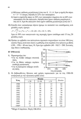 46
	 γ) Θέλουμε επίδοση μεγαλύτερη ή ίση του 8, 8Χ ≥ . Άρα η σχολή θα πάρει
6 + 5 = 11 άτομα, δηλαδή το 22% των υποψηφίων.
	 δ) Αφού η σχολή θα πάρει το 36% των υποψηφίων σημαίνει ότι το 64% των
υποψηφίων δεν θα επιλεγούν, δηλαδή όσοι έχουν επίδοση μικρότερη ή
ίση του 6. Άρα θα επιλεγούν όσοι έχουν επίδοση μεγαλύτερη ή ίση του 7.
13.	Επειδή στον κατακόρυφο άξονα έχουμε το ποσοστό του εισοδήματος ανά
χιλιάδες ευρώ, έχουμε:
%
* % * 10 (20 15) 10 5 50%
f
y f y c
c
= ⇔ = ⋅ = ⋅ − = ⋅ =
	 Άρα το 50% των οικογενειών της περιοχής έχουν εισόδημα από 15 έως 20
χιλιάδες ευρώ.
14.	Πρέπει το εμβαδόν του πολυγώνου σχετικών συχνοτήτων να είναι 100 (τοις
εκατό). Όμως αυτό που έκανε ο μαθητής είναι περίπου ένα τρίγωνο με βάση
(190 – 150) = 40 και ύψος 10. Άρα έχει εμβαδόν (40 · 10)/2 = 200. Συνεπώς
είχε δίκιο ο καθηγητής.
Β΄ ΟΜΑΔΑΣ
1.	 Παρατηρούμε ότι:
• Για τη Λέσβο υπάρχει πτωτική
τάση.
• Για τη Θάσο υπάρχει περίπου
σταθερή κατάσταση.
• Για τη Σαλαμίνα υπάρχει ανοδι-
κή τάση.
2.	 Οι βεβαιωθέντες θάνατοι από χρήση ναρκωτικών για τα έτη 1988-98
αναφορικά με την ηλικιακή ομάδα είναι:
Έτος
Ηλικία
Σύνολο
20≤ 21-30 31≥
1988 7 43 12 62
1989 4 51 17 72
1990 2 34 30 66
1991 2 44 33 79
1992 1 47 31 79
1993 4 49 25 78
1994 8 71 67 146
1995 7 90 79 176
1996 14 98 110 222
1997 22 99 101 222
1998* 6 33 26 65
	 *Μέχρι 8 Απριλίου. Πηγή: ΟΚΑΝΑ
22-0089-Α-2 doros.indd 46 3/10/2013 3:05:21 μμ
 