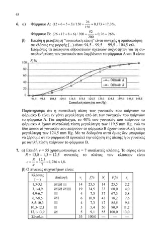 48
6. α)	 Φάρμακο Α: ( ) / , , %12 6 5 3 150
26
150
0 173 17 3+ + + = ≈ ≈ .
	 Φάρμακο Β:
52
(26 12 8 6) / 200 0,26 26%
200
+ + + = = = .
β)	Επειδή η μεταβλητή “συστολική πίεσηˮ είναι συνεχής η ομαδοποίηση
σε κλάσεις της μορφής [ , ) είναι: 94,5 – 99,5 99,5 – 104,5 κτλ.
	Επομένως τα πολύγωνα αθροιστικών σχετικών συχνοτήτων για τη συ-
στολική πίεση των γυναικών που λαμβάνουν τα φάρμακα Α και Β είναι:
	 Παρατηρούμε ότι η συστολική πίεση των γυναικών που παίρνουν το
φάρμακο Β είναι εν γένει μεγαλύτερη από ότι των γυναικών που παίρνουν
το φάρμακο Α. Για παράδειγμα, το 40% των γυναικών που παίρνουν το
φάρμακο Α έχουν συστολική πίεση μεγαλύτερη των 119,5 mm Hg, ενώ το
ίδιο ποσοστό γυναικών που παίρνουν το φάρμακο Β έχουν συστολική πίεση
μεγαλύτερη των 124,5 mm Hg. Με τα δεδομένα αυτά όμως δεν μπορούμε
να ξέρουμε αν το φάρμακο Β προκαλεί την αύξηση της πίεσης ή οι γυναίκες
με υψηλή πίεση παίρνουν το φάρμακο Β.
7. α) Επειδή ν = 55 χρησιμοποιούμε κ = 7 ισοπλατείς κλάσεις. Το εύρος είναι
R = 13,8 – 1,3 = 12,5 συνεπώς το πλάτος των κλάσεων είναι
12,5
1,786 1,8
7
R
c
κ
= = = ≈ .
	 β) Ο πίνακας συχνοτήτων είναι:
Κλάσεις
[ – )
Διαλογή vi
fi
% Ni
Fi
% xi
1,3-3,1 14 25,5 14 25,5 2,2
3,1-4,9 19 34,5 33 60,0 4,0
4,9-6,7 4 7,3 37 67,3 5,8
6,7-8,5 6 10,9 43 78,2 7,6
8,5-10,3 4 7,3 47 85,5 9,4
10,3-12,1 3 5,4 50 90,9 11,2
12,1-13,9 5 9,1 55 100,0 13,0
Σύνολο: 55 100,0 — — —
22-0089-Α-2 doros.indd 48 3/10/2013 3:05:22 μμ
 
