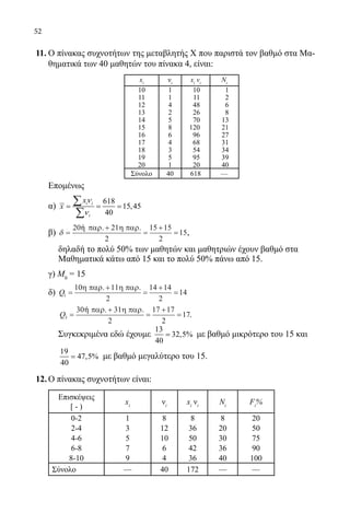 52
11.	O πίνακας συχνοτήτων της μεταβλητής Χ που παριστά τον βαθμό στα Μα-
θηματικά των 40 μαθητών του πίνακα 4, είναι:
xi
νi
xi
νi
Νi
10 1 10 1
11 1 11 2
12 4 48 6
13 2 26 8
14 5 70 13
15 8 120 21
16 6 96 27
17 4 68 31
18 3 54 34
19 5 95 39
20 1 20 40
Σύνολο 40 618 —
	 Επομένως
	 α)
618
15,45
40
i i
i
x
x
ν
ν
= = =
∑
∑
	 β) δ = =
+
=
20 παρ. + 21η παρ.
2
15 15
2
15
ή
,
δηλαδή το πολύ 50% των μαθητών και μαθητριών έχουν βαθμό στα
Μαθηματικά κάτω από 15 και το πολύ 50% πάνω από 15.
	 γ) Μ0
= 15
	 δ) Q1
2
14 14
2
14= =
+
=
10η παρ. +11η παρ.
Q3
17 17
2
17= =
+
=
30 παρ. + 31η παρ.
2
ή
.
Συγκεκριμένα εδώ έχουμε
13
32,5%
40
= με βαθμό μικρότερο του 15 και
19
47,5%
40
= με βαθμό μεγαλύτερο του 15.
12.	Ο πίνακας συχνοτήτων είναι:
Επισκέψεις
[ - )
xi
νi
xi
νi
Ni
Fi
%
0-2 1 8 8 8 20
2-4 3 12 36 20 50
4-6 5 10 50 30 75
6-8 7 6 42 36 90
8-10 9 4 36 40 100
Σύνολο — 40 172 — —
22-0089-Α-2 doros.indd 52 3/10/2013 4:28:13 μμ
 
