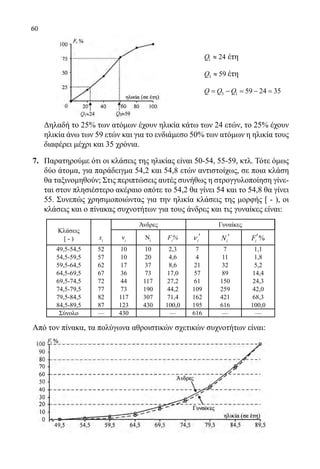 60
	 Δηλαδή το 25% των ατόμων έχουν ηλικία κάτω των 24 ετών, το 25% έχουν
ηλικία άνω των 59 ετών και για το ενδιάμεσο 50% των ατόμων η ηλικία τους
διαφέρει μέχρι και 35 χρόνια.
7.	 Παρατηρούμε ότι οι κλάσεις της ηλικίας είναι 50-54, 55-59, κτλ. Τότε όμως
δύο άτομα, για παράδειγμα 54,2 και 54,8 ετών αντιστοίχως, σε ποια κλάση
θα ταξινομηθούν; Στις περιπτώσεις αυτές συνήθως η στρογγυλοποίηση γίνε-
ται στον πλησιέστερο ακέραιο οπότε το 54,2 θα γίνει 54 και το 54,8 θα γίνει
55. Συνεπώς χρησιμοποιώντας για την ηλικία κλάσεις της μορφής [ - ), οι
κλάσεις και ο πίνακας συχνοτήτων για τους άνδρες και τις γυναίκες είναι:
Κλάσεις
[ - )
Άνδρες Γυναίκες
νi
Νi
Fi
% iν ′ iN ′ %iF′xi
49,5-54,5 52 10 10 2,3 7 7 1,1
54,5-59,5 57 10 20 4,6 4 11 1,8
59,5-64,5 62 17 37 8,6 21 32 5,2
64,5-69,5 67 36 73 17,0 57 89 14,4
69,5-74,5 72 44 117 27,2 61 150 24,3
74,5-79,5 77 73 190 44,2 109 259 42,0
79,5-84,5 82 117 307 71,4 162 421 68,3
84,5-89,5 87 123 430 100,0 195 616 100,0
Σύνολο — 430 — 616 — —
Από τον πίνακα, τα πολύγωνα αθροιστικών σχετικών συχνοτήτων είναι:
	
1 24Q ≈ έτη
3 59Q ≈ έτη
3 1 59 24 35Q Q Q= − = − =
22-0089-Α-2 doros.indd 60 3/10/2013 3:05:28 μμ
 