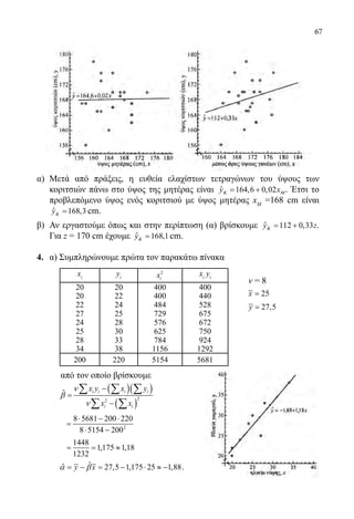67
α) 	Μετά από πράξεις, η ευθεία ελαχίστων τετραγώνων του ύψους των
κοριτσιών πάνω στο ύψος της μητέρας είναι ˆ 164,6 0,02y xΚ Μ= + . Έτσι το
προβλεπόμενο ύψος ενός κοριτσιού με ύψος μητέρας xΜ
=168 cm είναι
ˆ 168,3yΚ = cm.
β) 	Αν εργαστούμε όπως και στην περίπτωση (α) βρίσκουμε ˆ 112 0,33y zΚ= + .
	 Για z = 170 cm έχουμε ˆ 168,1yΚ = cm.
4.	 α) Συμπληρώνουμε πρώτα τον παρακάτω πίνακα
xi
yi
2
ix xi
yi
20 20 400 400
20 22 400 440
22 24 484 528
27 25 729 675
24 28 576 672
25 30 625 750
28 33 784 924
34 38 1156 1292
200 220 5154 5681
	 από τον οποίο βρίσκουμε
	
( )( )
( )
22
ˆ i i i i
i i
x y x y
x x
ν
β
ν
−
=
−
∑ ∑ ∑
∑ ∑
	
2
8 5681 200 220
8 5154 200
⋅ − ⋅
=
⋅ −
	
1448
1,175 1,18
1232
= = ≈
	
ˆˆ 27,5 1,175 25 1,88y xα β= − = − ⋅ ≈ − .
ν = 8
25x =
27,5y =
22-0089-Α-2 doros.indd 67 3/10/2013 3:05:31 μμ
 