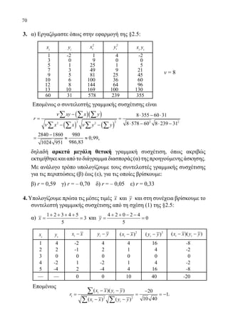 70
3.	 α) Εργαζόμαστε όπως στην εφαρμογή της §2.5:
xi
yi
2
ix 2
iy xi
yi
1 -2 1 4 -2
3 0 9 0 0
5 1 25 1 5
7 3 49 9 21
9 5 81 25 45
10 6 100 36 60
12 8 144 64 96
13 10 169 100 130
60 31 578 239 355
	 Επομένως ο συντελεστής γραμμικής συσχέτισης είναι
	
( )( )
( ) ( )
2 2 2 22 2
8 355 60 31
8 578 60 8 239 31
xy x y
r
x x y y
ν
ν ν
− ⋅ − ⋅
=
⋅ − ⋅ −− −
∑ ∑ ∑
∑ ∑ ∑ ∑
	
2840 1860 980
0,99
986,831024 951
−
= ≈ ≈ ,
	 δηλαδή αρκετά μεγάλη θετική γραμμική συσχέτιση, όπως ακριβώς
εκτιμήθηκε και από το διάγραμμα διασποράς (α) της προηγούμενης άσκησης.
	 Με ανάλογο τρόπο υπολογίζουμε τους συντελεστές γραμμικής συσχέτισης
για τις περιπτώσεις (β) έως (ε), για τις οποίες βρίσκουμε:
	 β) r = 0,59 γ) r = – 0,70 δ) r = – 0,05 ε) r = 0,33
4. Υπολογίζουμε πρώτα τις μέσες τιμές x και y και στη συνέχεια βρίσκουμε το
συντελεστή γραμμικής συσχέτισης από τη σχέση (1) της §2.5:
	 α)
1 2 3 4 5
3
5
x
+ + + +
= = και
4 2 0 2 4
0
5
y
+ + − −
= =
xi
yi ix x− iy y− 2
( )ix x− 2
( )iy y− ( )( )i ix x y y− −
1 4 -2 4 4 16 -8
2 2 -1 2 1 4 -2
3 0 0 0 0 0 0
4 -2 1 -2 1 4 -2
5 -4 2 -4 4 16 -8
— — 0 0 10 40 -20
	
Επομένως
	 1 2 2
( )( ) 20
1
10 40( ) ( )
i i
i i
x x y y
r
x x y y
− − −
= = = −
− −
∑
∑ ∑
.
	
ν = 8
22-0089-Α-2 doros.indd 70 3/10/2013 3:05:32 μμ
 