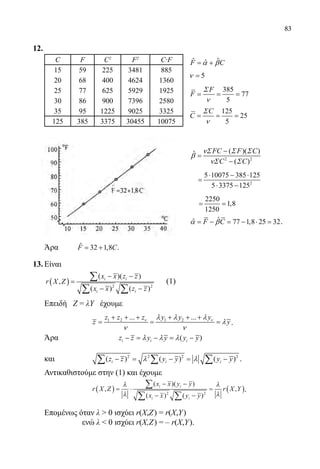 83
12.	
C F C2
F2
C∙F
15 59 225 3481 885
20 68 400 4624 1360
25 77 625 5929 1925
30 86 900 7396 2580
35 95 1225 9025 3325
125 385 3375 30455 10075
	 Άρα	 ˆ 32 1,8F C= + .
13.	Είναι
	
( ) 2 2
( )( )
,
( ) ( )
i i
i i
x x z z
r X Z
x x z z
− −
=
− −
∑
∑ ∑
(1)
	 Επειδή Ζ = λΥ έχουμε
			
1 2 1 2... ...z z z y y y
z yν νλ λ λ
λ
ν ν
+ + + + + +
= = = .
	 Άρα		 ( )i i iz z y y y yλ λ λ− = − = −
	 και 		 2 2 2 2
( ) ( ) ( )i i iz z y y y yλ λ−= −= −∑ ∑ ∑ .
	 Αντικαθιστούμε στην (1) και έχουμε
			
r X Z
x x y y
x x y y
r X Yi i
i i
,
( )( )
( ) ( )
,( ) = ⋅
− −
− −
= ( )∑
∑ ∑
λ
λ
λ
λ2 2
.
	 Επομένως όταν λ  0 ισχύει r(X,Ζ) = r(X,Υ)
		 ενώ λ  0 ισχύει r(X,Ζ) = ‒ r(X,Y).
ˆˆ ˆF Cα β= +
5ν =
385
77
5
F
F
Σ
ν
= = =
125
25
5
C
C
Σ
ν
= = =
2 2
( )( )ˆ
( )
FC F C
C C
νΣ Σ Σ
β
νΣ Σ
−
=
−
	
2
5 10075 385 125
5 3375 125
⋅ − ⋅
=
⋅ −
2250
1,8
1250
= =
ˆˆ 77 1,8 25 32F Cα β= − = − ⋅ = .
22-0089-Α-2 doros.indd 83 3/10/2013 3:05:40 μμ
 