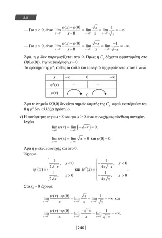 240
2.8
— Για x  0, είναι lim
( ) ( )
lim lim .
x x x
x
x
x
x x→ → →+ + +
−
−
= = = +∞
0 0 0
0
0
1ϕ ϕ
— Για x  0, είναι lim
( ) ( )
lim lim .
x x x
x
x
x
x x→ → →− − −
−
−
=
−
=
−
−
= −∞
0 0 0
0
0
1ϕ ϕ
Άρα, η φ δεν παραγωγίζεται στο 0. Όμως η Cφ
δέχεται εφαπτομένη στο
Ο(0,φ(0)), την κατακόρυφη x = 0.
Το πρόσημο της φ″, καθώς τα κοίλα και τα κυρτά της φ φαίνονται στον πίνακα.
x −∞ 0 +∞
φ″(x) – –
φ(x)
0
Άρα το σημείο Ο(0,0) δεν είναι σημείο καμπής της Cφ
, αφού εκατέρωθεν του
0 η φ″ δεν αλλάζει πρόσημο.
v) Η συνάρτηση ψ για x  0 και για x  0 είναι συνεχής ως σύνθεση συνεχών.
Ισχύει
lim ( ) lim ,
x x
x x
→ →− −
= − −( )=
0 0
0ψ
lim ( ) lim
x x
x x
→ →+ +
= =
0 0
0ψ και ψ(0) = 0.
Άρα η ψ είναι συνεχής και στο 0.
Έχουμε
′ =
−









ψ ( )
,
,
x
x
x
x
x
1
2
0
1
2
0
και ′′ =
−
−

− 







ψ ( )
,
,
.x
x x
x
x x
x
1
4
0
1
4
0
Στο x0 = 0 έχουμε
lim
( ) ( )
lim lim
x x x
x
x
x
x x→ → →+ + +
−
= = = +∞
0 0 0
0 1ψ ψ
και
lim
( ) ( )
lim lim .
x x x
x
x
x
x x→ → →− − −
−
=
− −
=
−
= +∞
0 0 0
0 1ψ ψ
22-0182-02.indb 240 26/11/2013 4:16:26 μμ
 