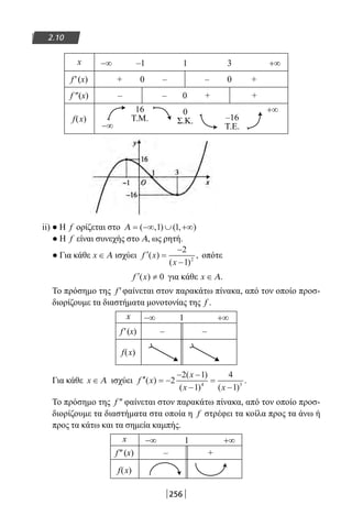 256
2.10
x −∞ –1 1 3 +∞
f′(x) + 0 – – 0 +
f ″(x) – – 0 + +
f(x)
16
T.M.
0
Σ.Κ. –16
T.E.
+∞
ii) ● Η f ορίζεται στο Α = −∞ ∪ +∞( , ) ( , )1 1
● Η f είναι συνεχής στο Α, ως ρητή.
● Για κάθε x ∈ Α ισχύει ′ =
−
−
f x
x
( )
( )
,
2
1 2
οπότε
′ ≠f x( ) 0 για κάθε x ∈ Α.
Το πρόσημο της f ′φαίνεται στον παρακάτω πίνακα, από τον οποίο προσ-
διορίζουμε τα διαστήματα μονοτονίας της f .
x −∞ 1 +∞
f′(x) – –
f(x)
Για κάθε x ∈ Α ισχύει ′′ = −
− −
−
=
−
f x
x
x x
( )
( )
( ) ( )
.2
2 1
1
4
14 3
Το πρόσημο της f ″ φαίνεται στον παρακάτω πίνακα, από τον οποίο προσ-
διορίζουμε τα διαστήματα στα οποία η f στρέφει τα κοίλα προς τα άνω ή
προς τα κάτω και τα σημεία καμπής.
x −∞ 1 +∞
f″(x) – +
f(x)
−∞
22-0182-02.indb 256 26/11/2013 4:17:19 μμ
 