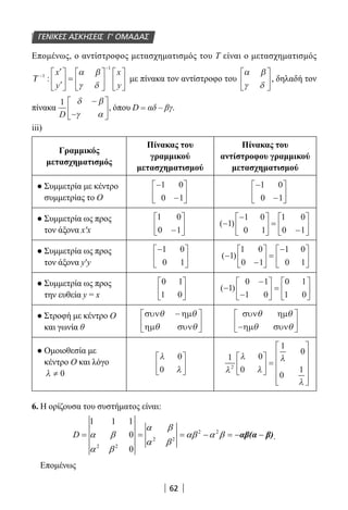 62
Επομένως, ο αντίστροφος μετασχηματισμός του Τ είναι ο μετασχηματισμός
Τ −
−
′
′





 =












1
1
:
x
y
x
y
α β
γ δ
με πίνακα τον αντίστροφο του
α β
γ δ





, δηλαδή τον
πίνακα
1
D
δ β
γ α
−
−





, όπου D = αδ – βγ.
iii)
Γραμμικός
μετασχηματισμός
Πίνακας του
γραμμικού
μετασχηματισμού
Πίνακας του
αντίστροφου γραμμικού
μετασχηματισμού
● Συμμετρία με κέντρο
συμμετρίας το Ο
● Συμμετρία ως προς
τον άξονα x′x
● Συμμετρία ως προς
τον άξονα y′y
● Συμμετρία ως προς
την ευθεία y = x
● Στροφή με κέντρο Ο
και γωνία θ
● Ομοιοθεσία με
κέντρο Ο και λόγο
λ ≠ 0
6. Η ορίζουσα του συστήματος είναι:
2 2
2 2
2 2
1 1 1
0
0
D
α β
α β αβ α β
α β
α β
= = = − = − −αβ(α β).
Επομένως
1 0
0
1
0
0
12
λ
λ
λ
λ
λ





 =












−
−






1 0
0 1
−
−






1 0
0 1
1 0
0 1−





 ( )−
−




 =
−





1
1 0
0 1
1 0
0 1
−





1 0
0 1
( )−
−





 =
−




1
1 0
0 1
1 0
0 1
0 1
1 0





 ( )−
−
−





 =





1
0 1
1 0
0 1
1 0
συν ηµ
ηµ συν
θ θ
θ θ
−





συν ηµ
ηµ συν
θ θ
θ θ−






λ
λ
0
0






ΓΕΝΙΚΕΣ ΑΣΚΗΣΕΙΣ Γ’ ΟΜΑΔΑΣ
22-0182-02.indb 62 26/11/2013 4:08:57 μμ
 