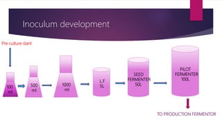 Inoculum development
Pre culture slant
100
ml
500
ml
1000
ml
L.F
5L
SEED
FERMENTER
50L
PILOT
FERMENTER
100L
TO PRODUCTION FERMENTOR
 