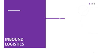 11
INBOUND
LOGISTICS
 