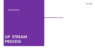 14
UP STREAM
PROCESS
 