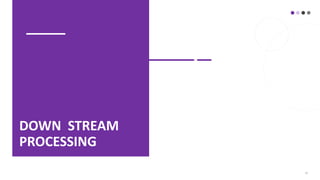 21
DOWN STREAM
PROCESSING
 
