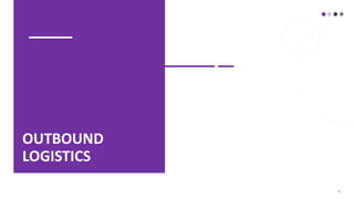 26
OUTBOUND
LOGISTICS
 