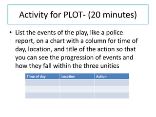 Activity for PLOT- (20 minutes)
• List the events of the play, like a police
  report, on a chart with a column for time of
  day, location, and title of the action so that
  you can see the progression of events and
  how they fall within the three unities
      Time of day   Location    Action
 