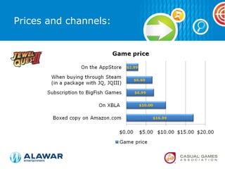 Prices and channels: 