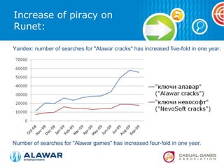 Increase of piracy on Runet: Yandex: number of searches for &quot;Alawar cracks&quot; has increased five-fold in one year....