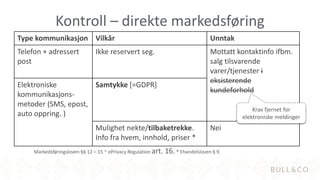 Type kommunikasjon Vilkår Unntak
Telefon + adressert
post
Ikke reservert seg. Mottatt kontaktinfo ifbm.
salg tilsvarende
varer/tjenester i
eksisterende
kundeforhold
Elektroniske
kommunikasjons-
metoder (SMS, epost,
auto oppring. )
Samtykke [=GDPR]
Mulighet nekte/tilbaketrekke.
Info fra hvem, innhold, priser *
Nei
Markedsføringsloven §§ 12 – 15 ~ ePrivacy Regulation art. 16.* Ehandelsloven § 9.
Kontroll – direkte markedsføring
Krav fjernet for
elektroniske meldinger
 