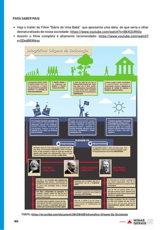 Veja o trailer do Filme “Diário de Uma Babá”  que apresenta uma ideia  do que seria o olhar
desnaturalizado de nossa sociedade: https://www.youtube.com/watch?v=i8kXj2URh0o
Assistir o filme completo é altamente recomendado: https://www.youtube.com/watch?
v=SDed8KNtkvs
PARA SABER MAIS
 
FONTE: https://pt.scribd.com/document/284316408/Infografico-Origens-Da-Sociologia
103
 