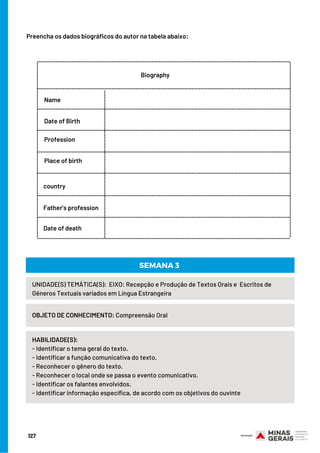 Preencha os dados biográficos do autor na tabela abaixo:_________________________________________________________
__________________________________________________________________________________
__________________________________________________________________________________
________________________________________________
__________________________________________________________________________________
__________________________________________________________________________________
__________________________________________________________________________________
__________________________________________________________________________________
__________________________________________________________________________________
__________________________________________________________________________________
__________________________________________________________________________________
Biography
Name
Date of Birth
Profession
Place of birth
country
Father’s profession
Date of death
_________________________________________________________
UNIDADE(S) TEMÁTICA(S): EIXO: Recepção e Produção de Textos Orais e Escritos de
Gêneros Textuais variados em Língua Estrangeira
OBJETO DE CONHECIMENTO: Compreensão Oral
HABILIDADE(S):
- Identificar o tema geral do texto.
- Identificar a função comunicativa do texto.
- Reconhecer o gênero do texto.
- Reconhecer o local onde se passa o evento comunicativo.
- Identificar os falantes envolvidos.
- Identificar informação específica, de acordo com os objetivos do ouvinte
SEMANA 3
127
 