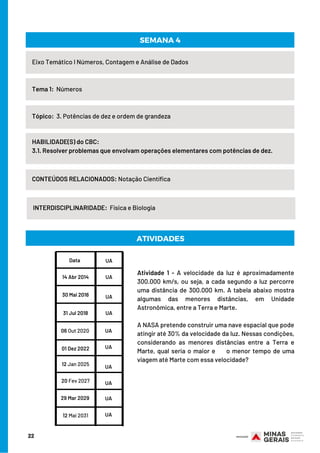 22
Eixo Temático I Números, Contagem e Análise de Dados
Tema 1:  Números
HABILIDADE(S) do CBC:
3.1. Resolver problemas que envolvam operações elementares com potências de dez.
CONTEÚDOS RELACIONADOS: Notação Científica
INTERDISCIPLINARIDADE:  Física e Biologia
SEMANA 4
Tópico:  3. Potências de dez e ordem de grandeza
ATIVIDADES
Atividade 1 - A velocidade da luz é aproximadamente
300.000 km/s, ou seja, a cada segundo a luz percorre
uma distância de 300.000 km. A tabela abaixo mostra
algumas das menores distâncias, em Unidade
Astronômica, entre a Terra e Marte.
A NASA pretende construir uma nave espacial que pode
atingir até 30% da velocidade da luz. Nessas condições,
considerando as menores distâncias entre a Terra e
Marte, qual seria o maior e     o menor tempo de uma
viagem até Marte com essa velocidade?
Data UA
14 Abr 2014
30 Mai 2016
31 Jul 2018
06 Out 2020
01 Dez 2022
12 Jan 2025
20 Fev 2027
29 Mar 2029
12 Mai 2031
UA
UA
UA
UA
UA
UA
UA
UA
UA
 