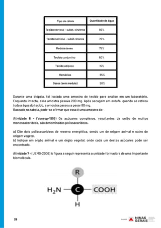 Durante uma biópsia, foi isolada uma amostra de tecido para anáIise em um laboratório.
Enquanto intacta, essa amostra pesava 200 mg. Após secagem em estufa, quando se retirou
toda a água do tecido, a amostra passou a pesar 80 mg. 
Baseado na tabela, pode-se afirmar que essa é uma amostra de:
Atividade 6 - (Vunesp-1999) Os açúcares complexos, resultantes da união de muitos
monossacarídeos, são denominados polissacarídeos.
 
a) Cite dois polissacarídeos de reserva energética, sendo um de origem animal e outro de
origem vegetal.
b) Indique um órgão animal e um órgão vegetal, onde cada um destes açúcares pode ser
encontrado.
Atividade 7 - (UEMG-2006) A figura a seguir representa a unidade formadora de uma importante
biomolécula.
Tipo de célula Quantidade de água
Tecido nervoso – subst. cinzenta
Tecido nervoso – subst. branca
Medula óssea
Tecido conjuntivo
Tecido adiposo
85%
70%
75%
60%
15%
Hemácias
Ossos (sem medula)
65%
20%
29
 