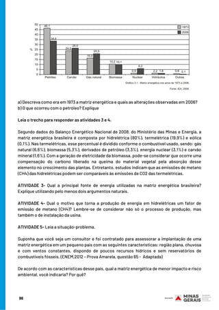 a) Descreva como era em 1973 a matriz energética e quais as alterações observadas em 2006?
b) O que ocorreu com o petróleo? Explique
 
Leia o trecho para responder as atividades 3 e 4.
 
Segundo dados do Balanço Energético Nacional de 2008, do Ministério das Minas e Energia, a
matriz energética brasileira é composta por hidrelétrica (80%), termelétrica (19,9%) e eólica
(0,1%). Nas termelétricas, esse percentual é dividido conforme o combustível usado, sendo: gás
natural (6,6%), biomassa (5,3%), derivados de petróleo (3,3%), energia nuclear (3,1%) e carvão
mineral (1,6%). Com a geração de eletricidade da biomassa, pode-se considerar que ocorre uma
compensação do carbono liberado na queima do material vegetal pela absorção desse
elemento no crescimento das plantas. Entretanto, estudos indicam que as emissões de metano
(CH4) das hidrelétricas podem ser comparáveis às emissões de CO2 das termelétricas.
ATIVIDADE 3- Qual a principal fonte de energia utilizadas na matriz energética brasileira?
Explique utilizando pelo menos dois argumentos naturais.
 
ATIVIDADE 4- Qual o motivo que torna a produção de energia em hidrelétricas um fator de
emissão de metano (CH4)? Lembre-se de considerar não só o processo de produção, mas
também o de instalação da usina.
 
ATIVIDADE 5- Leia a situação-problema.
 
Suponha que você seja um consultor e foi contratado para assessorar a implantação de uma
matriz energética em um pequeno país com as seguintes características: região plana, chuvosa
e com ventos constantes, dispondo de poucos recursos hídricos e sem reservatórios de
combustíveis fósseis. (ENEM,2012 – Prova Amarela, questão 65 -  Adaptada)
 
De acordo com as características desse país, qual a matriz energética de menor impacto e risco
ambiental, você indicaria? Por quê?
86
 
