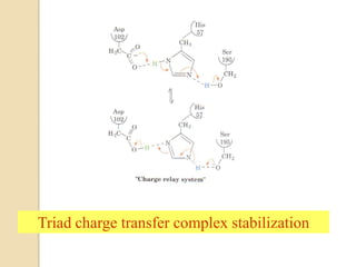 Triad charge transfer complex stabilization
 