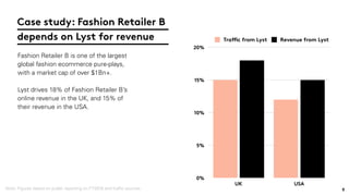 Fashion Retailer B is one of the largest
global fashion ecommerce pure-plays,
with a market cap of over $1Bn+.
Lyst drives 18% of Fashion Retailer B’s
online revenue in the UK, and 15% of
their revenue in the USA.
Case study: Fashion Retailer B
depends on Lyst for revenue
9Note: Figures based on public reporting on FY2018 and trafﬁc sources
0%
5%
10%
15%
20%
UK USA
Traffic from Lyst Revenue from Lyst
 